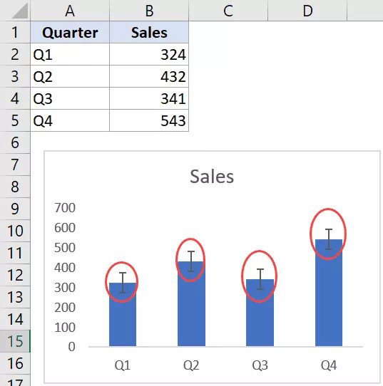 In An Excel Chart Error Bars Are The Bars That Would Depict A Data Points Fluctuation You Can