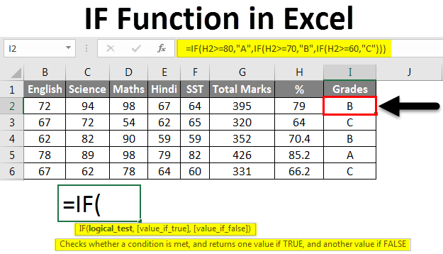 How To Enter Two If Functions In One Cell