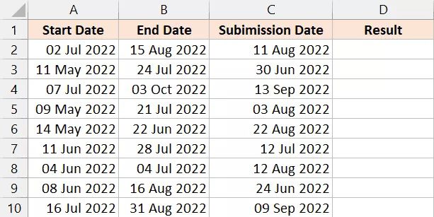 I've included a data set below with the start and end dates of the project listed in columns A and B, respectively. The project submission date is listed in column C after that.