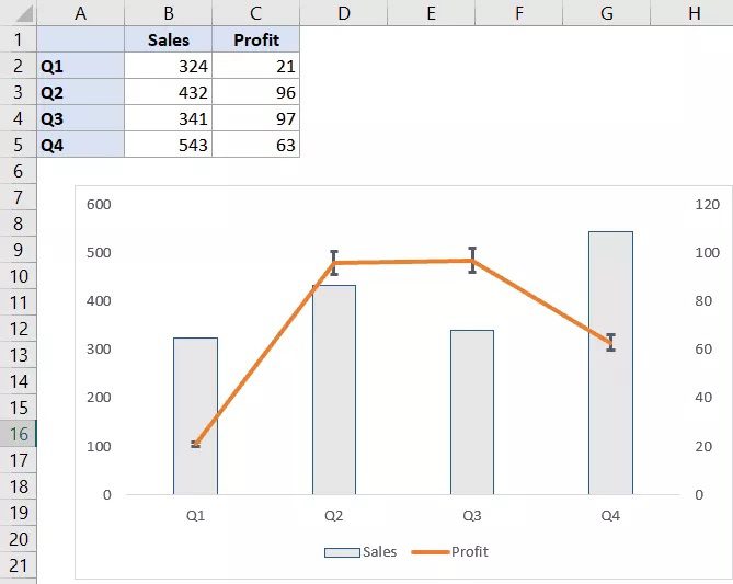 How to Create Custom, Horizontal, and Vertical Error Bars in Excel
