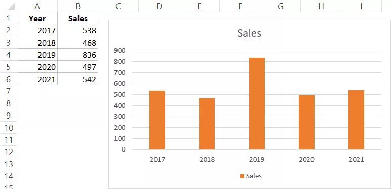 How to save a chart in excel as an image (save as PNG, JPG, BMP)
