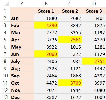 How to Remove Excel Cell Formatting (from All, Blank, Specific Cells)