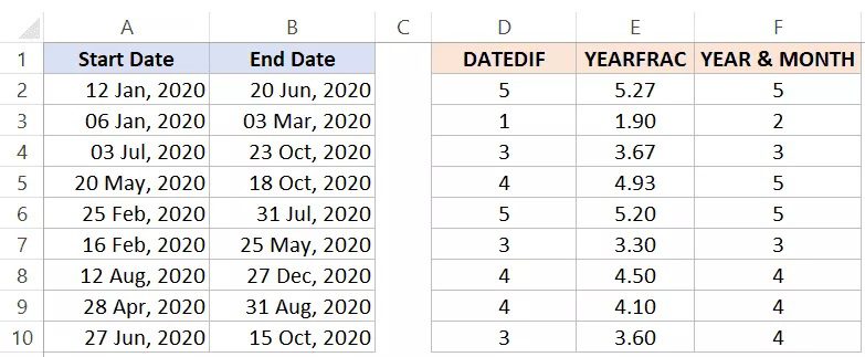 Using Excel to figure out the number of months between two dates (Easy Formulas)